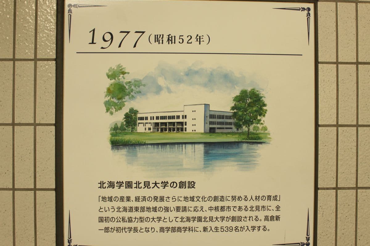 1977年創設情報