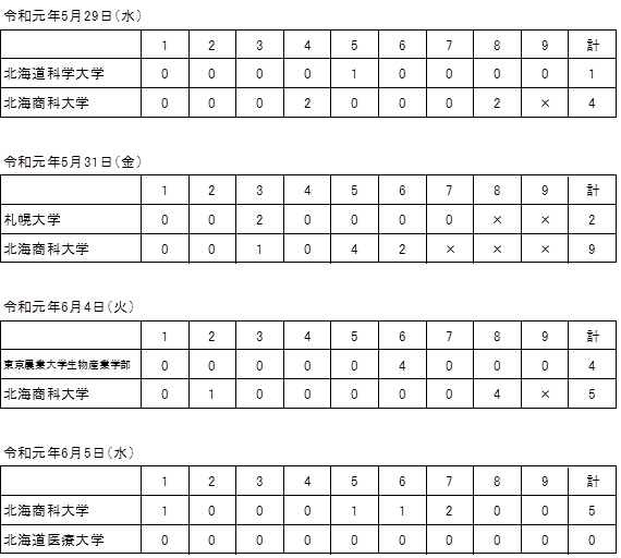 春季リーグ詳細表